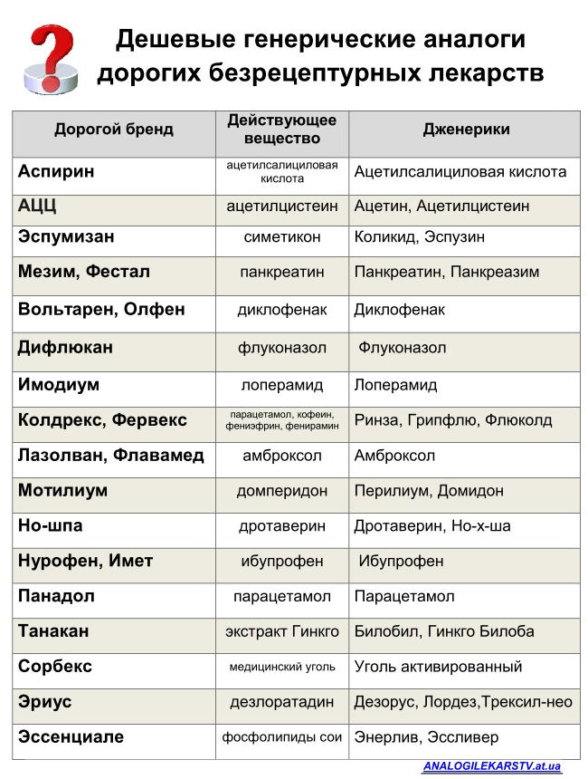 Аналоги Лекарств Дешевые